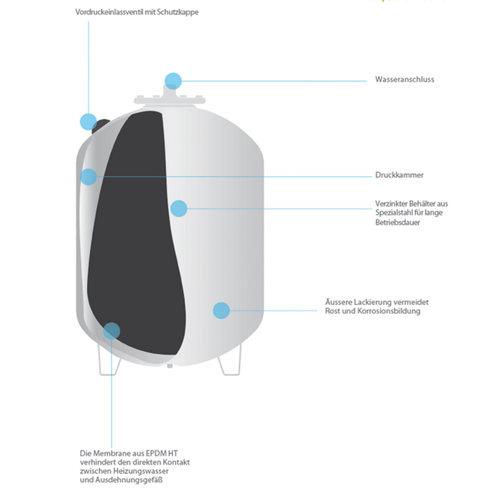 Trinkwasser Brauchwasser Ausdehnungsgefäß 5 L – 35 L Trinkwasserausdehnungsgefäß