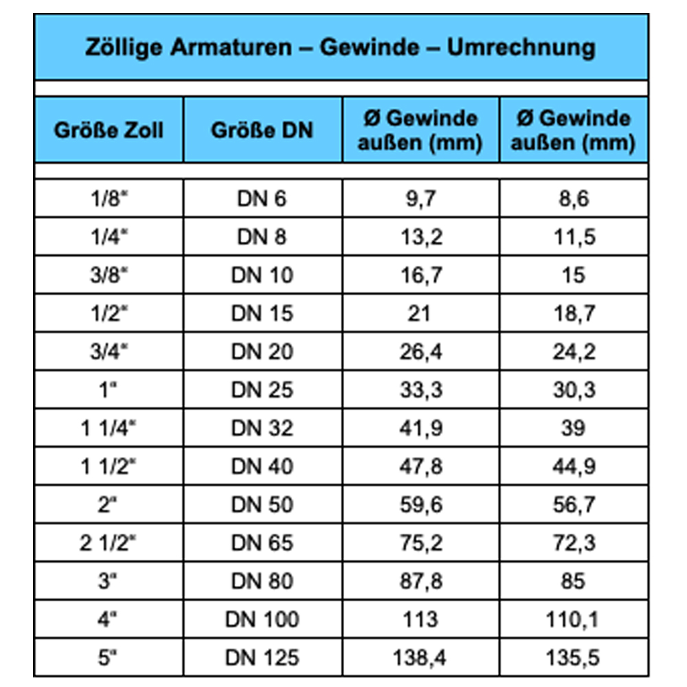 Zoll-mm-01 Edelstahl Wellrohr Solarrohr ausziehbar IG/AG 200-410 mm 3/8" 1/2" 3/4" 1"
