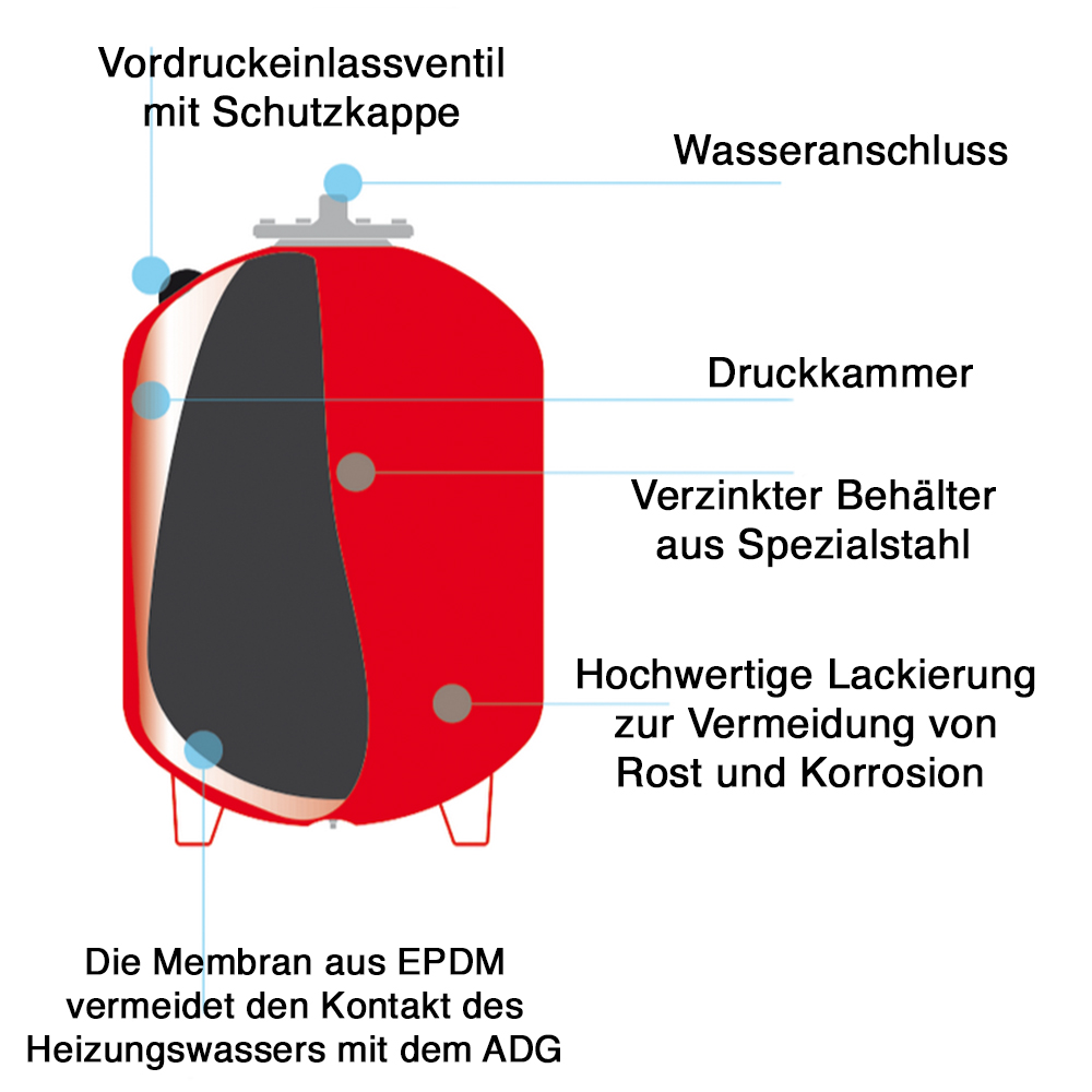 SD24 Heizungs-Ausdehnungsgefäß mit Fuß 35 L – 300 L für Heizungsanlagen