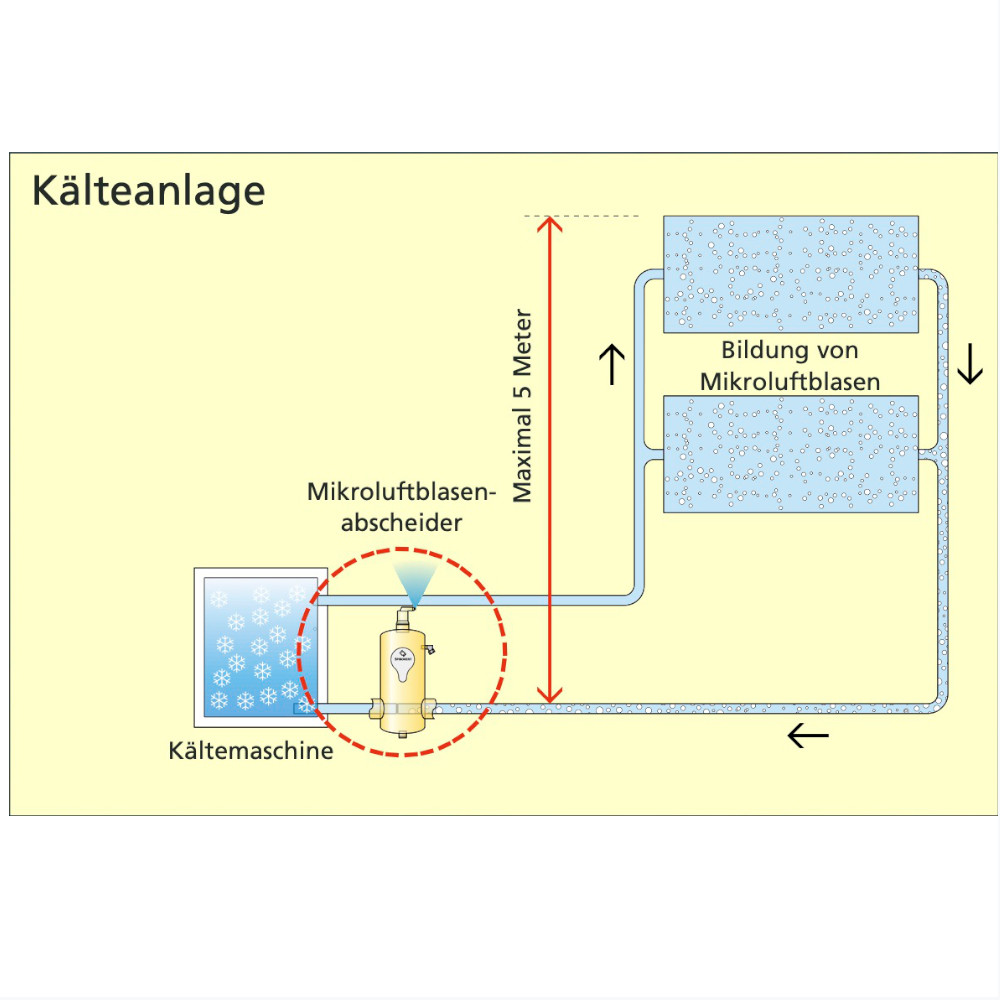 SpiroVent Mikroluftblasenabscheider RV2 für horizontalen / vertikalen / diagonalen Einbau