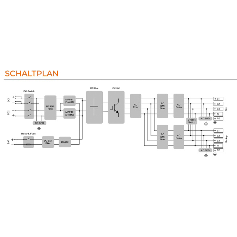 Sungrow SH8RT Hybrid Wechselrichter