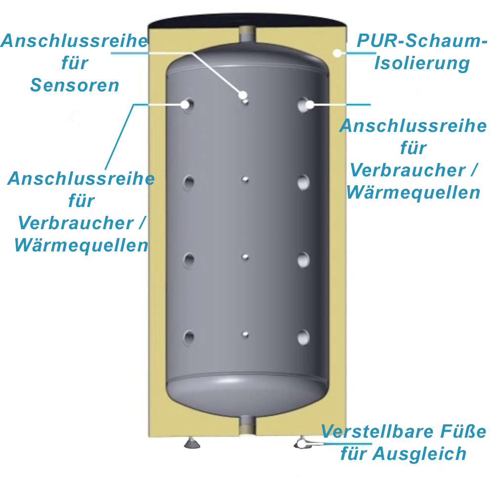 200 bis 1.000 Liter Pufferspeicher ohne Wärmetauscher für Heizung Wärmepumpe BHKW