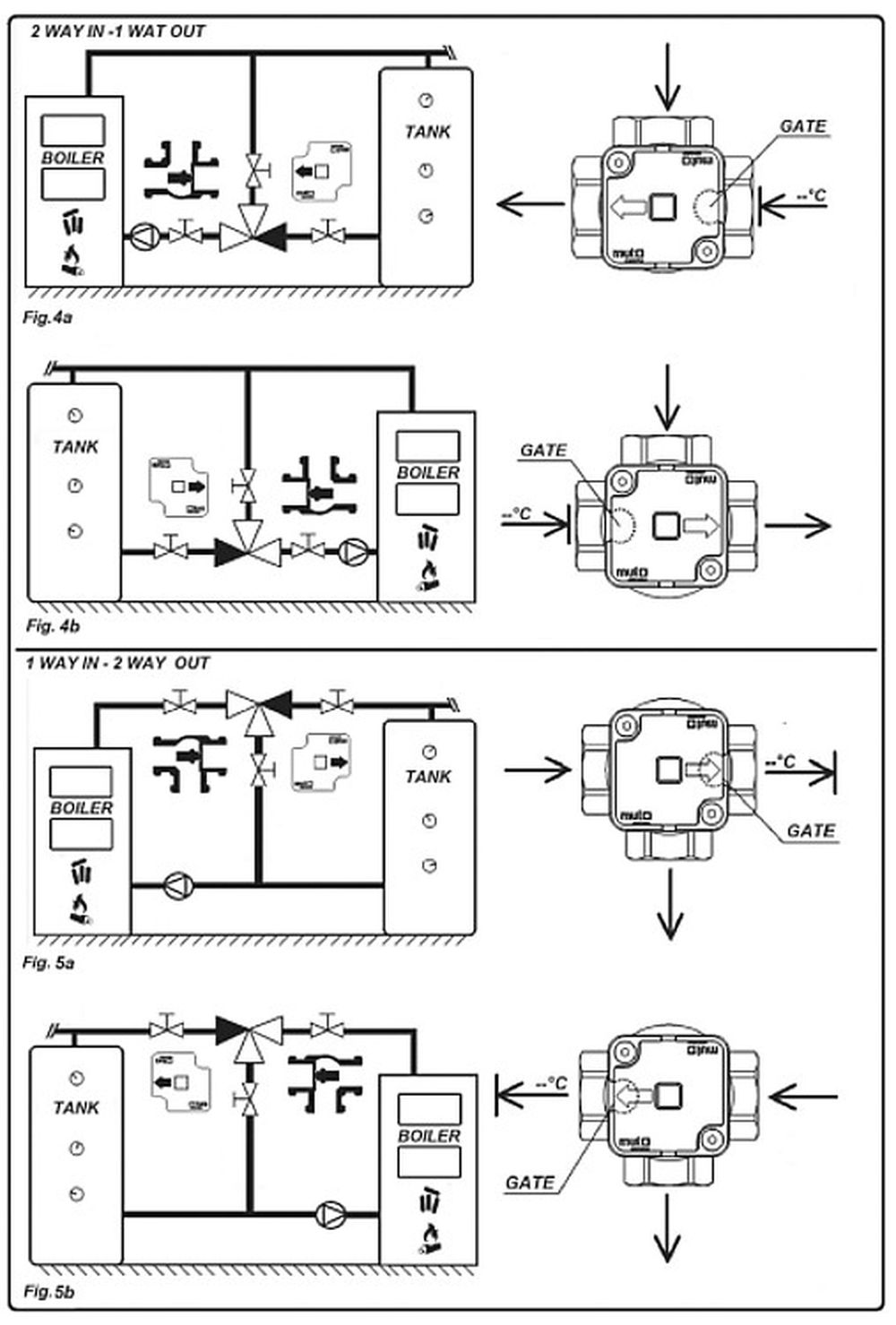 TM3000-Einbau Thermisches Ladeventil TM 3000 für Festbrennstoffkessel & Pufferspeicher – Rücklaufanhebung – Varianten 45°/50°/55°/63° – Größen 3/4" – 1" – 1 1/4"