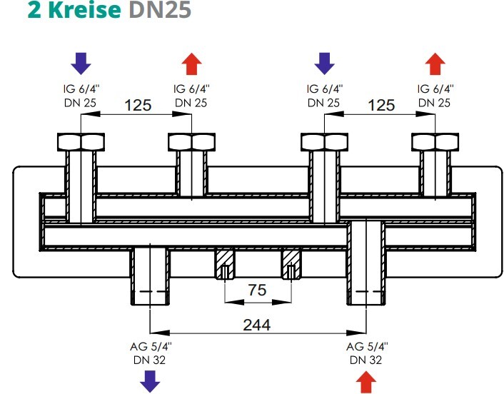 Heizkreisverteiler Verteilerbalken für zwei Heizkreissets DN 25 125 mm Heizkreisverteiler Verteilerbalken für zwei Heizkreissets DN 25 125 mm