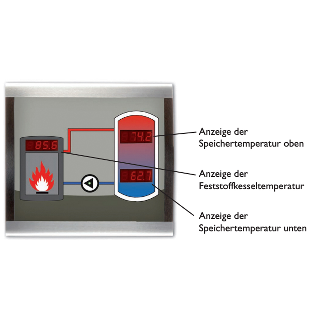 18001080_03 Resol Smart Display SDFK
