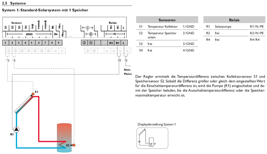 Solarsteuerung Resol DeltaSol SLL (ohne Fühler)