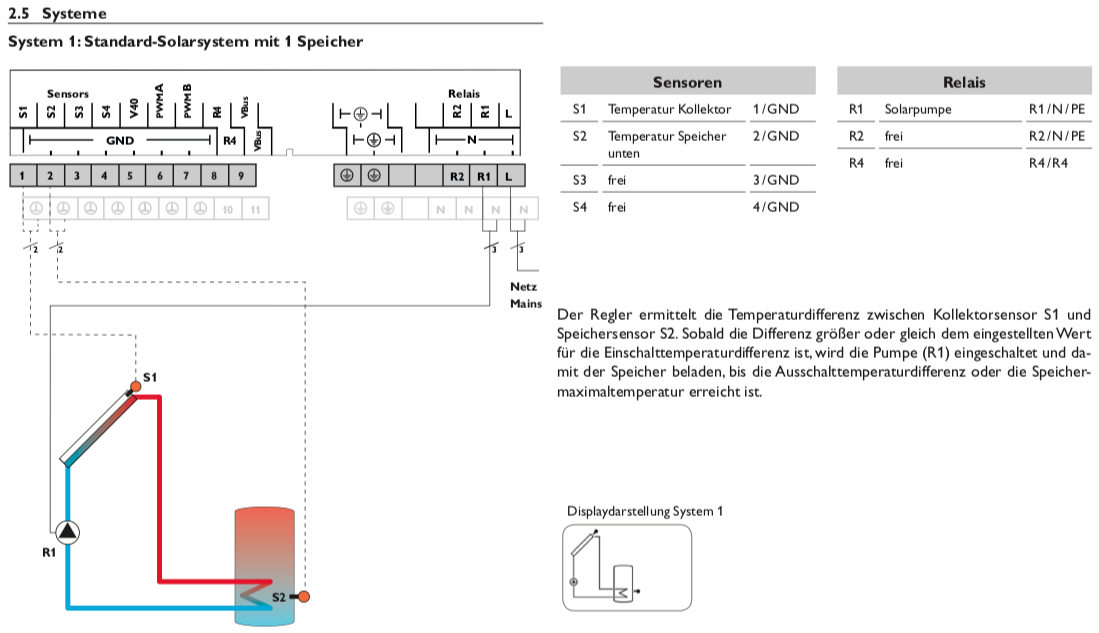 R-SLLa Solarsteuerung Resol DeltaSol SLL (inkl. 1 x FKP6, 2 x FRP6)