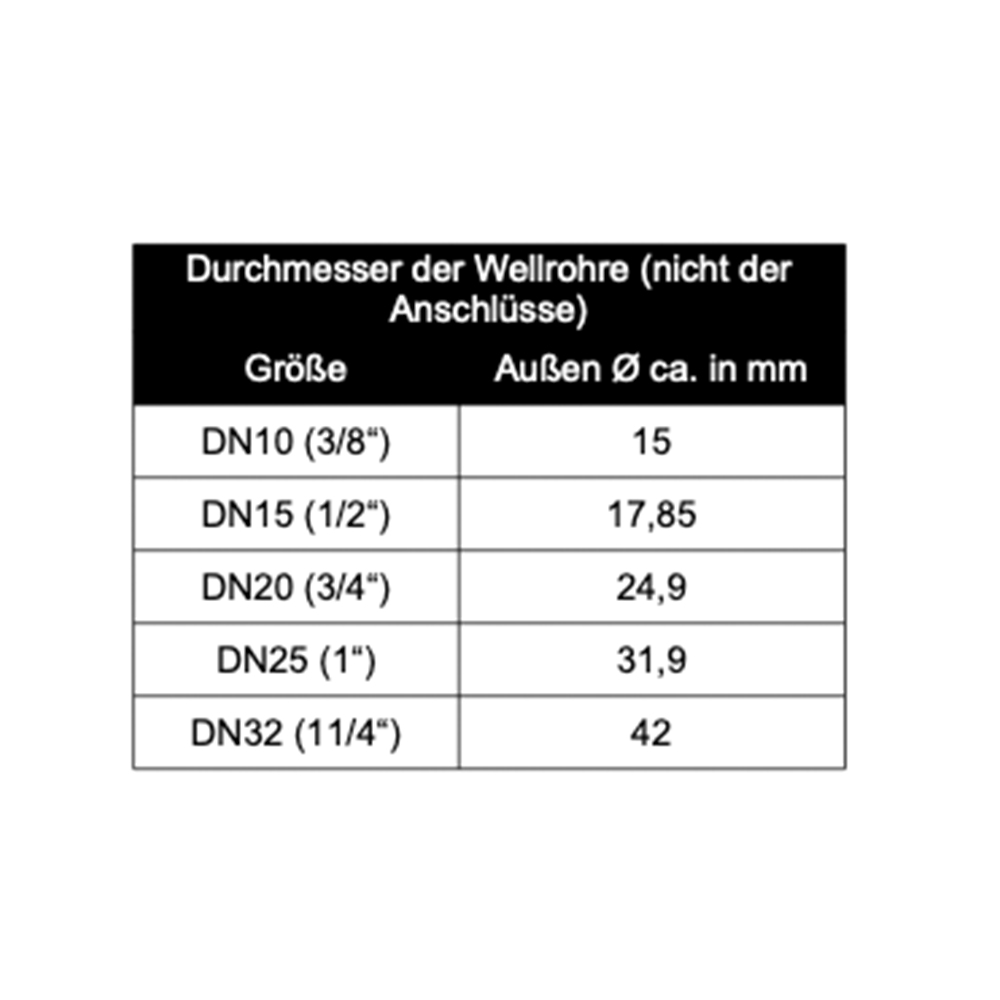 Edelstahl Wellrohr dehnbar IG/AG – 75–130 mm 3/8“ - 1/2“ - 3/4“ - 1“ Flexibles Anschlussrohr für Heizung, Solar & Sanitär, Formstabil, temperaturbeständig, druckfest, inkl. Dichtung Edelstahl Wellrohr dehnbar IG/AG – 75–130 mm 3/8“ - 1/2“ - 3/4“ - 1“ Flexibles Anschlussrohr für Heizung, Solar & Sanitär, Formstabil, temperaturbeständig, druckfest, inkl. Dichtung