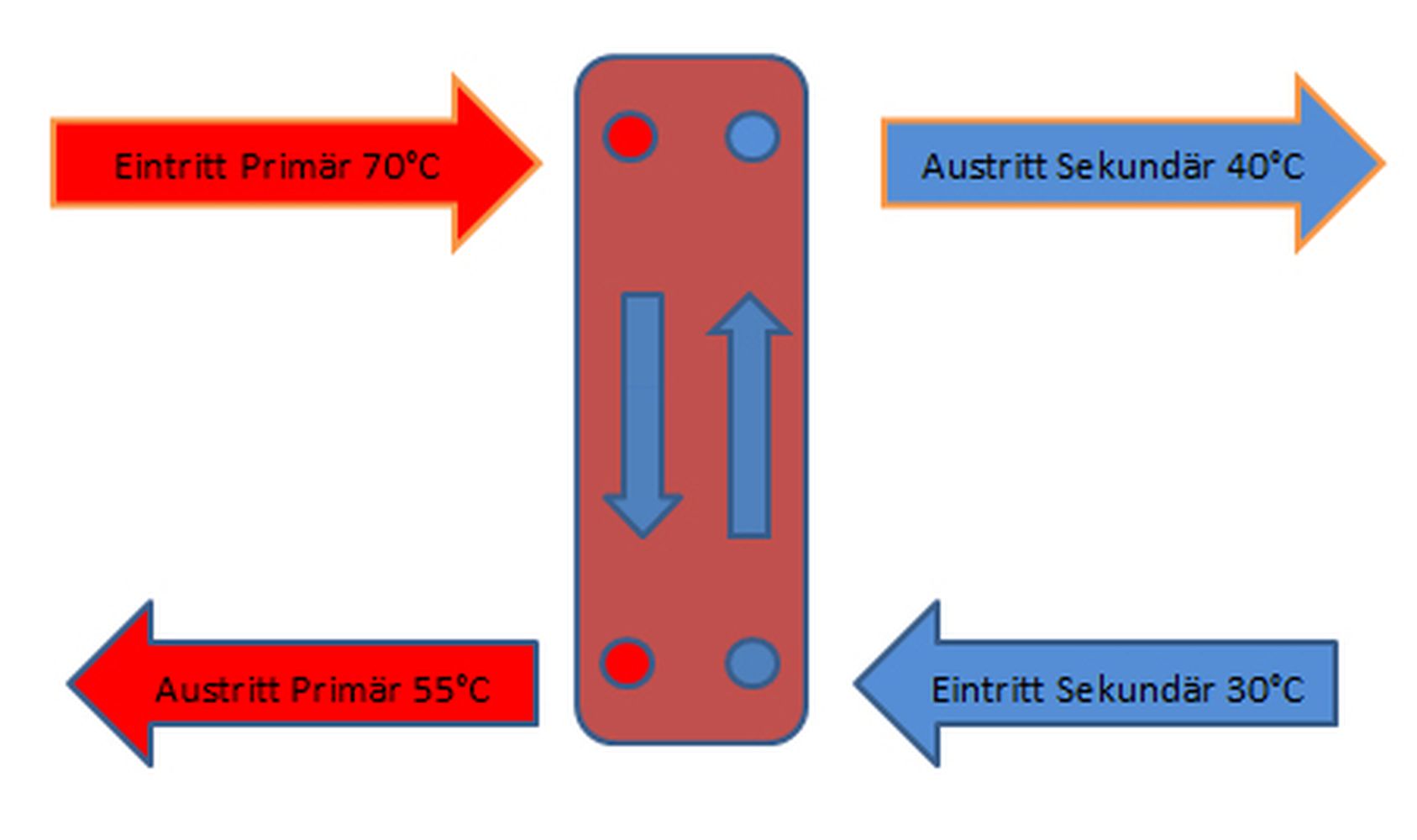 Edelstahl Plattenwärmetauscher TYP ZB 60-20 DN25 1"  Solar Heizung