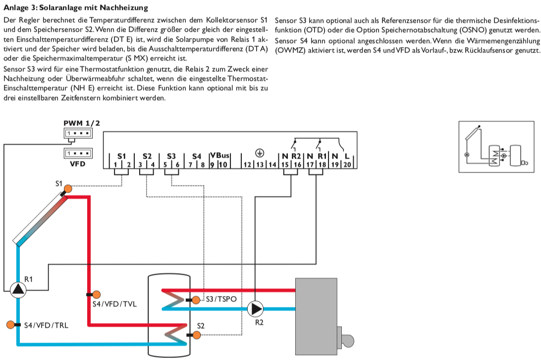 Solarsteuerung Resol DeltaSol CS Plus (inkl. 4 x PT1000 Fühler - 2 x FKP6 - 2 x FRP6) - Komplettpake