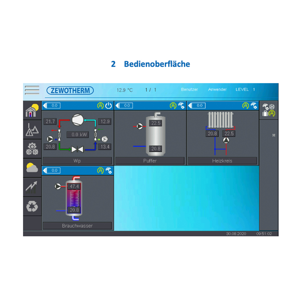 ZEWO Steuerungsset für LAMBDA Wärmepumpen – 7" Touch-Regelung, Modbus & VNC, 12 Temperatur-Eingänge, 230 V Aktoren, SG-Ready
