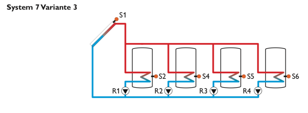 Solarsteuerung Resol DeltaSol BX Plus (inkl. 5 PT1000 Fühlern - 2 x FKP6 - 3 x FRP6) - Komplettpaket