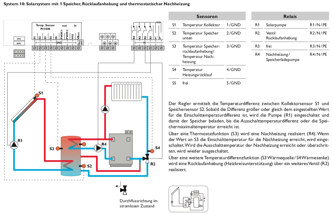 R-BXc Solarsteuerung Resol DeltaSol BX (inkl. 5 Fühlern - 2 x FKP6 - 3 x FRP6) - Komplettpaket
