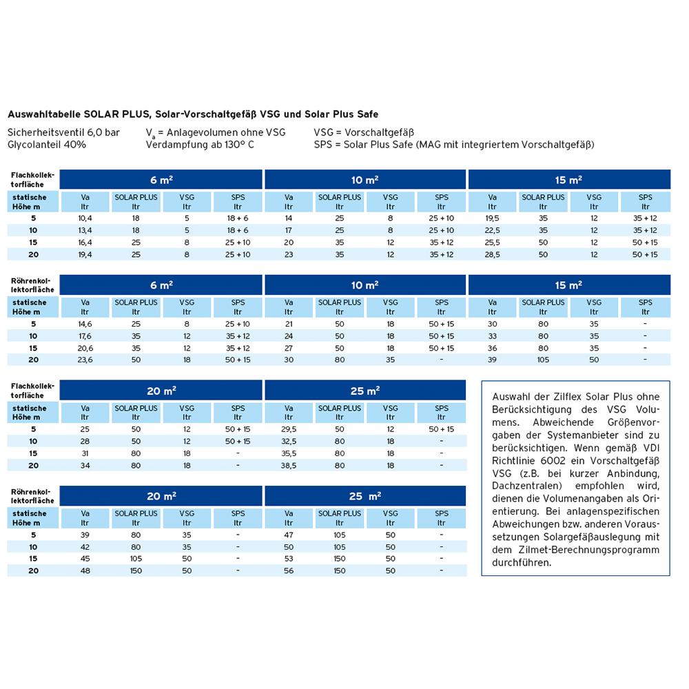 Zilmet Zilflex Solar Plus 12L - 200L Ausdehnungsgefäß Druckausgleichsgefäß Druckausdehnungsgefäß Zilmet Zilflex Solar Plus 12L - 200L Ausdehnungsgefäß Druckausgleichsgefäß Druckausdehnungsgefäß