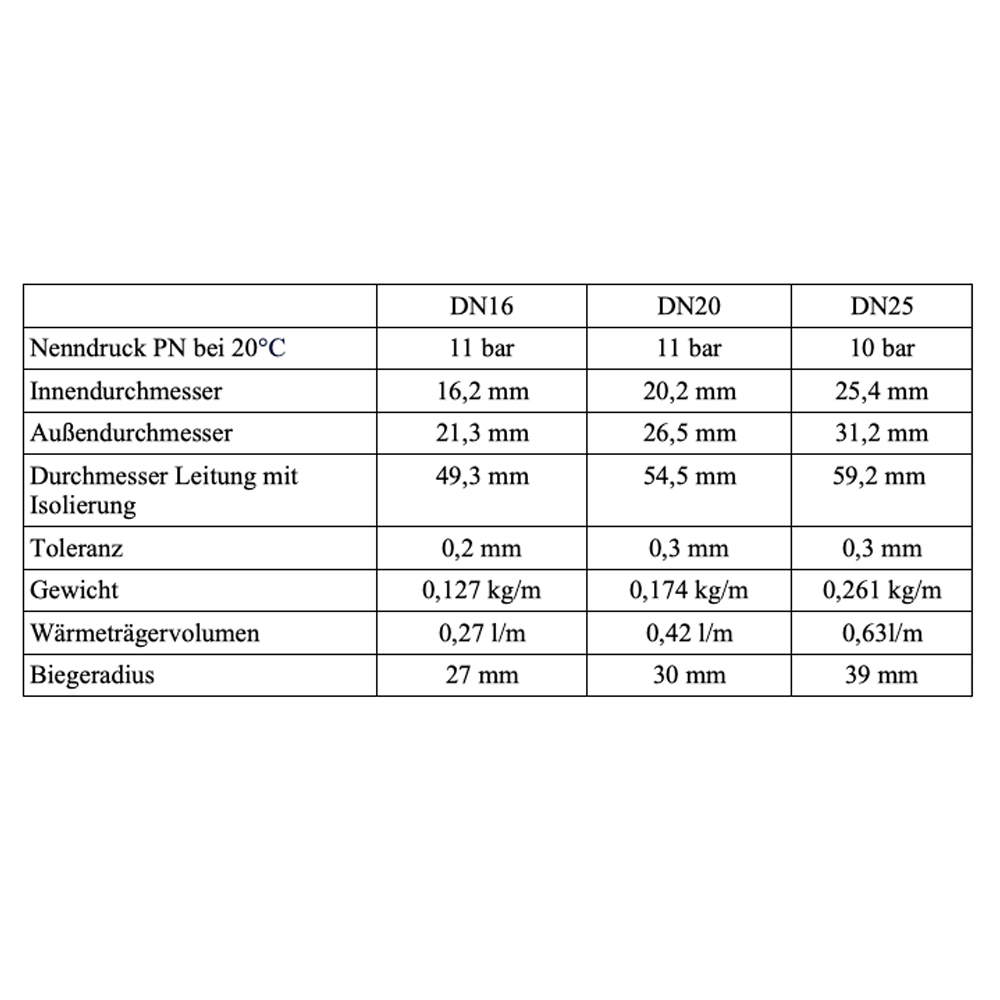 DN16 Solarleitung Doppelwellrohr Edelstahlwellrohr 14mm Isolierung DN16 Solarleitung Doppelwellrohr Edelstahlwellrohr 14mm Isolierung