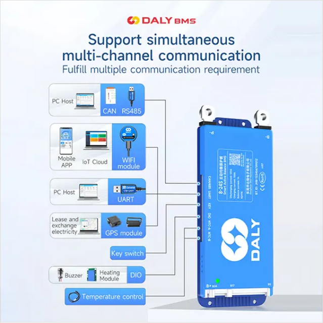 DALY Smart Active Balance BMS 150A 12V–24V 4S–8S – Integriertes Bluetooth, RS485/CAN - 0% MwSt.